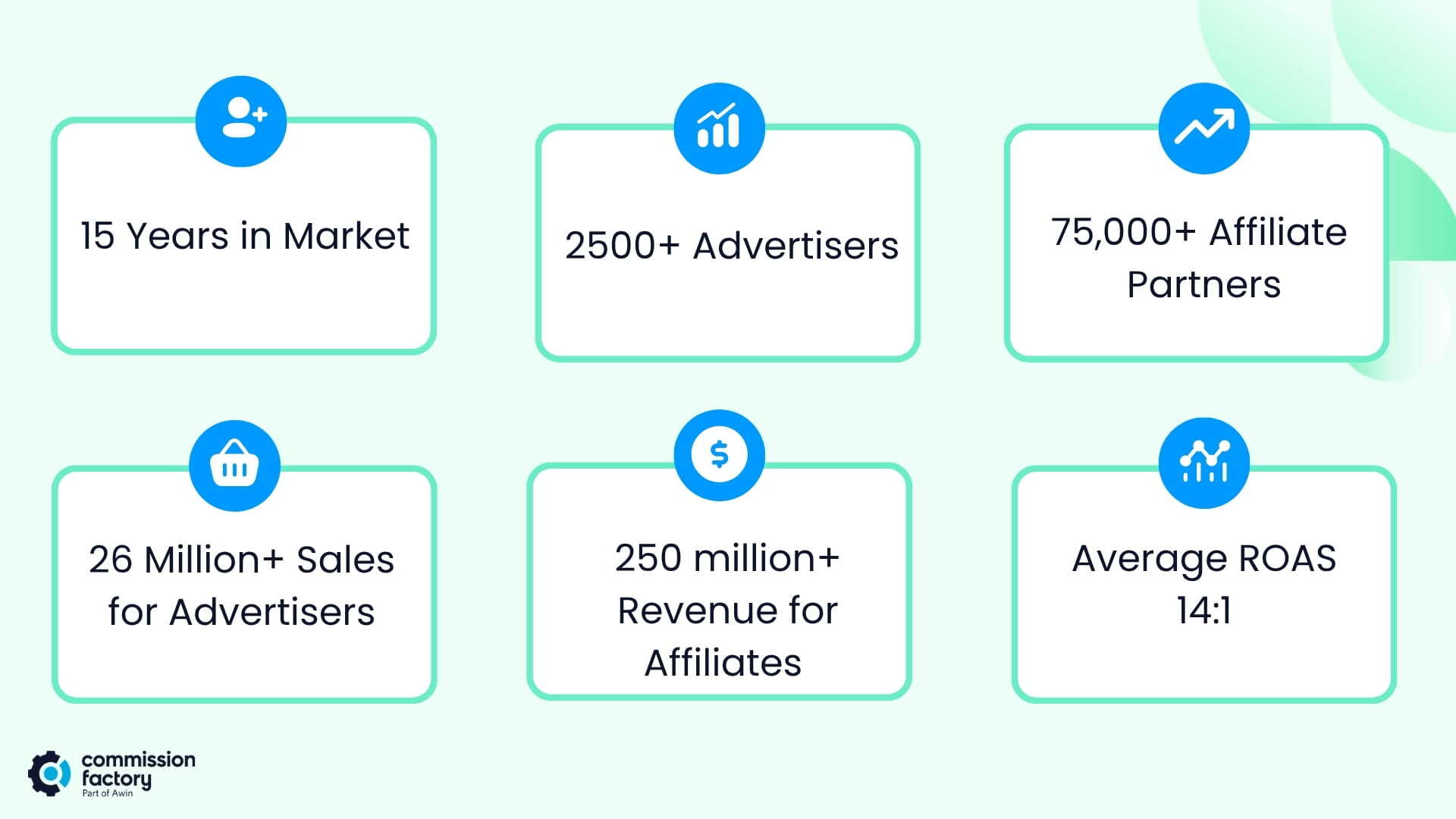 commission factory in numbers