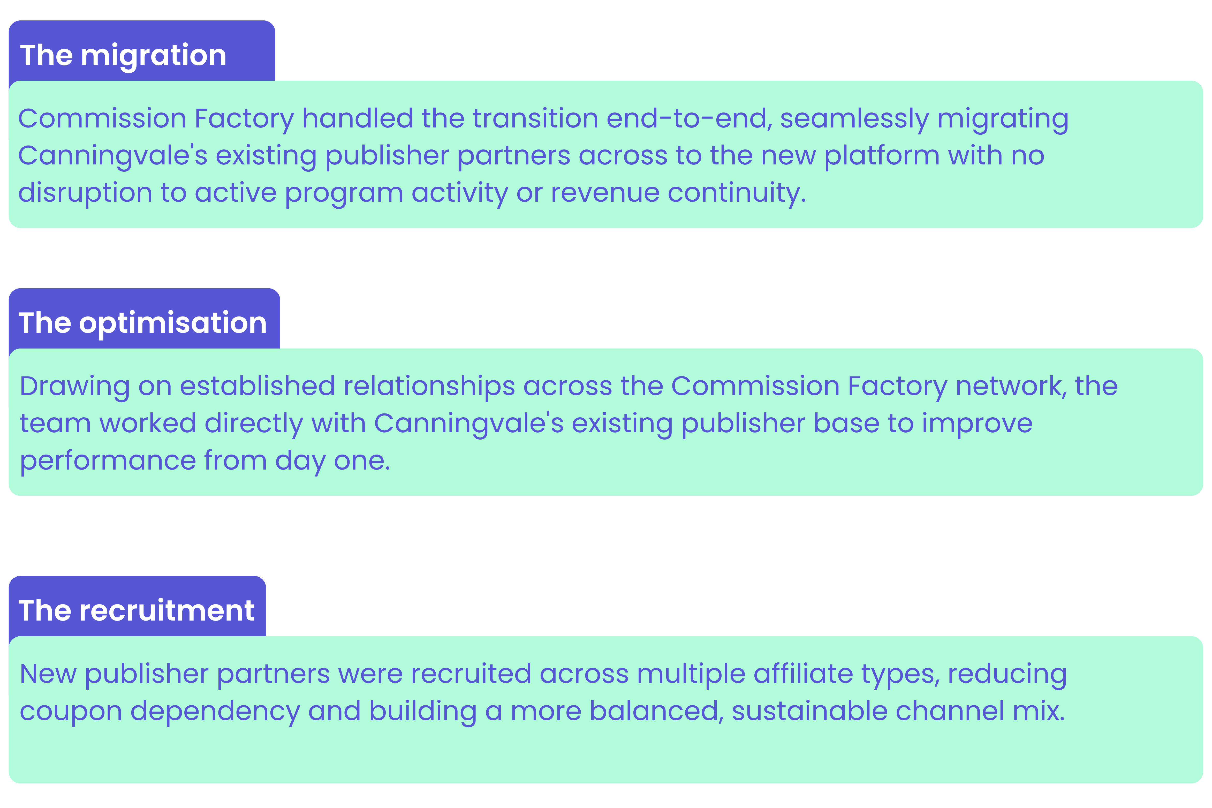 Canningvale_Case Study_Solution