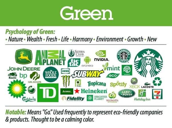 Examples of the Colour Green in Marketing