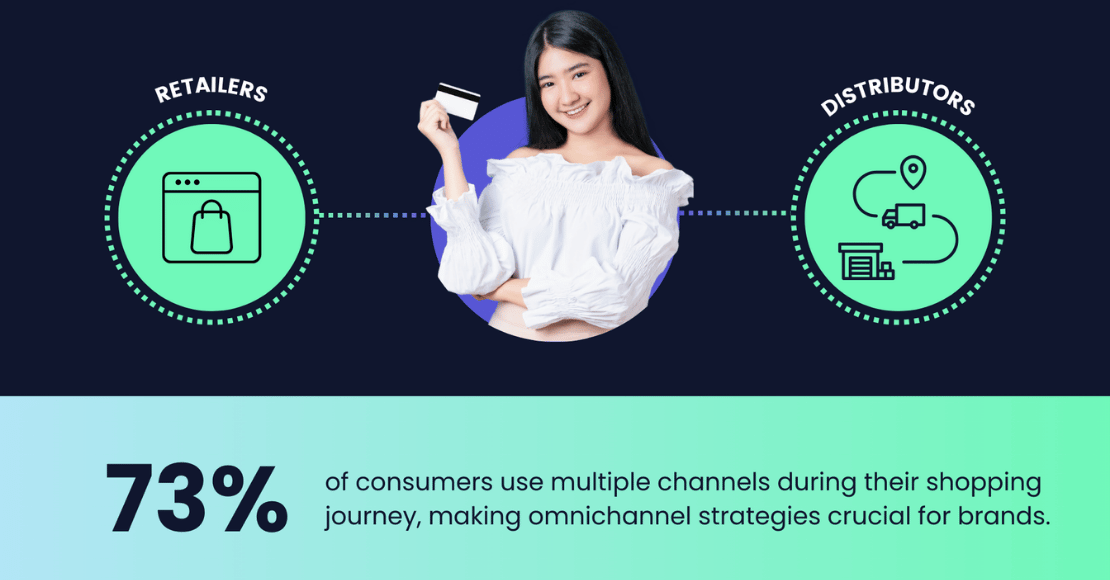 Omnichannel Marketing