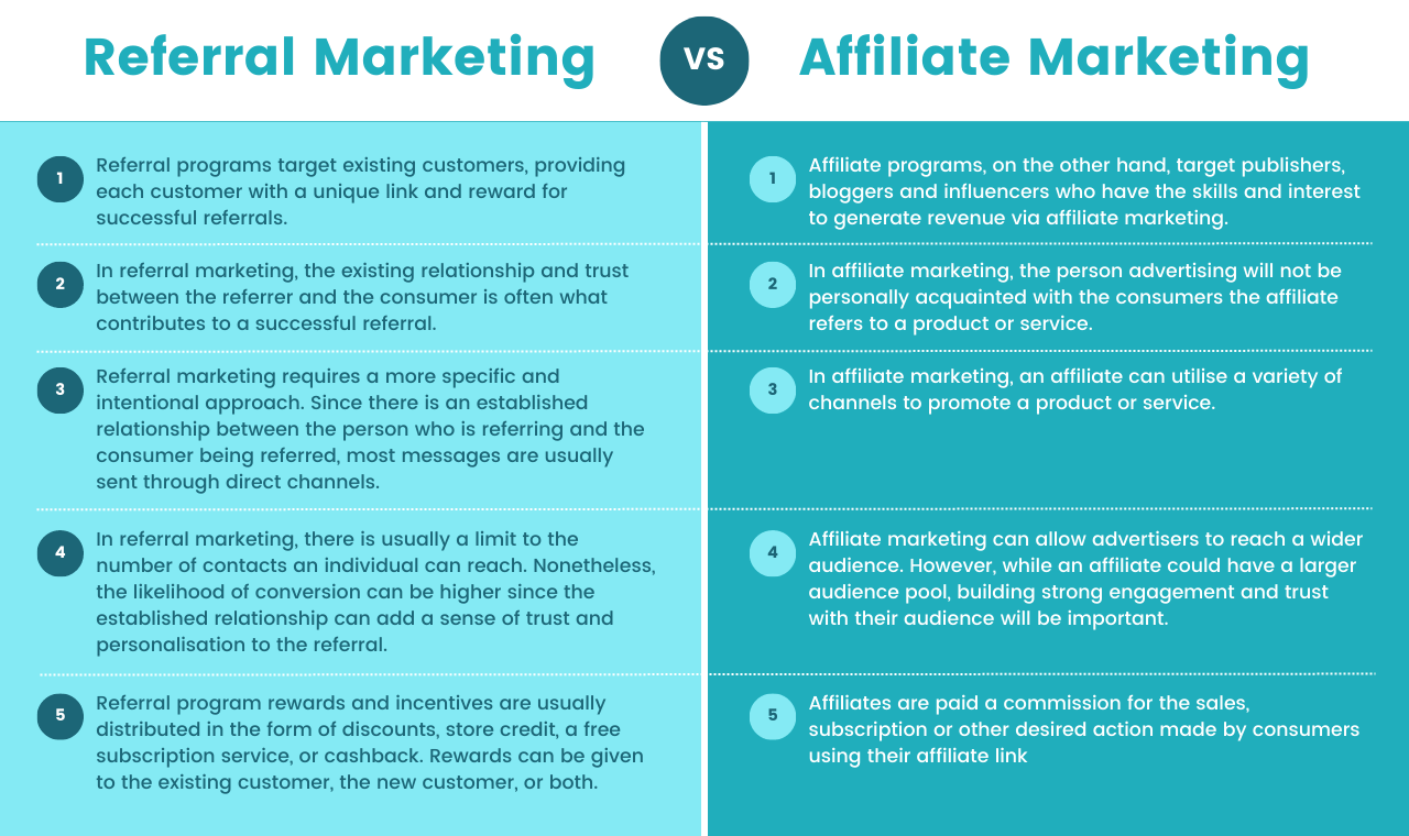 Referral Vs. Affiliate Marketing