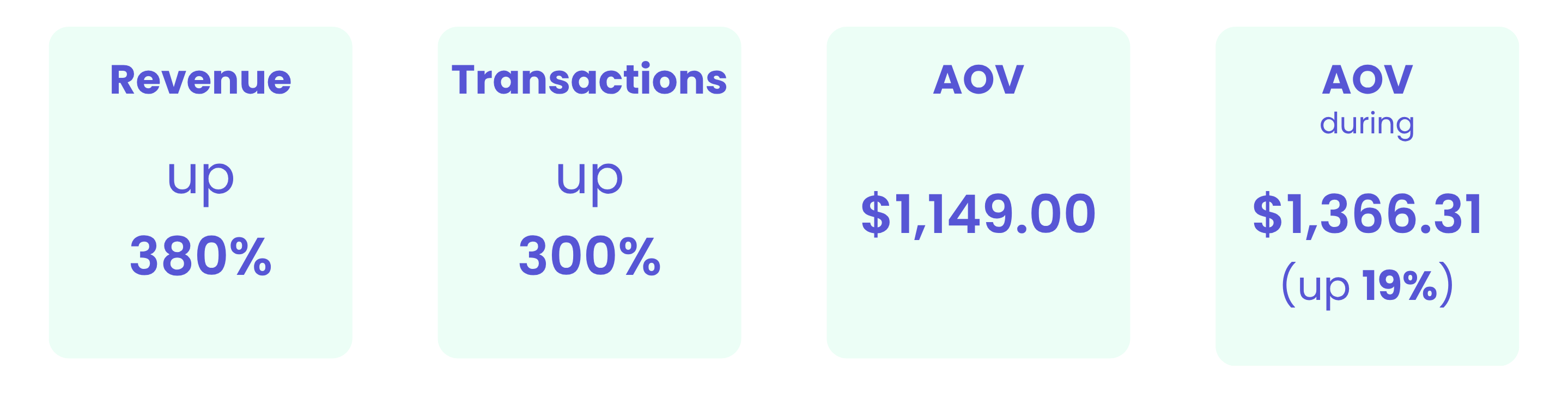 THE RESULTS IN CONTEXT