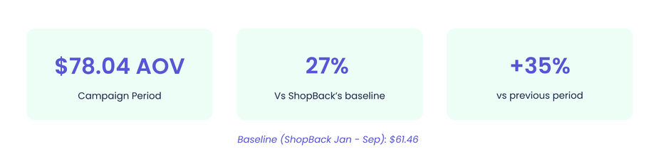 THE RESULTS